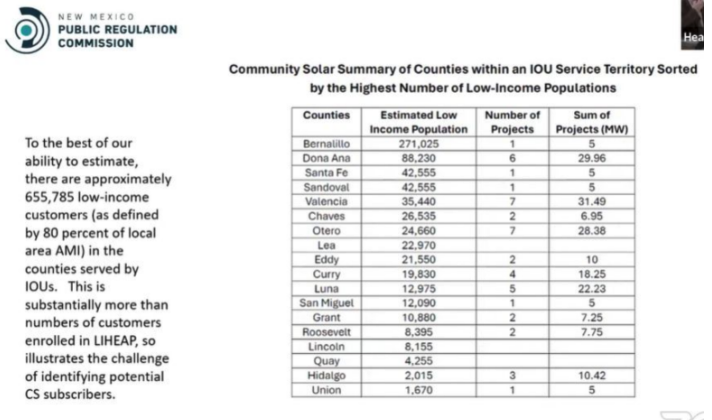 New Mexico Commission LMI Estimate by County